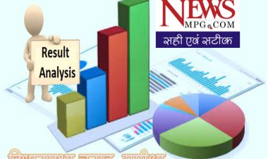 रिजल्ट का पोस्टमार्टम chapter- 1 - रतलाम शहर में विधायक काश्यप की हैट्रिक और कांग्रेस के घटते ग्राफ पर पर्दे के पीछे की कहानी