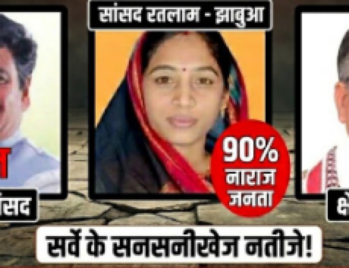 रतलाम सांसदों पर जनता नाराज, 24 घंटे में 1.25 लाख व्यू, 90% ने बताया फेल