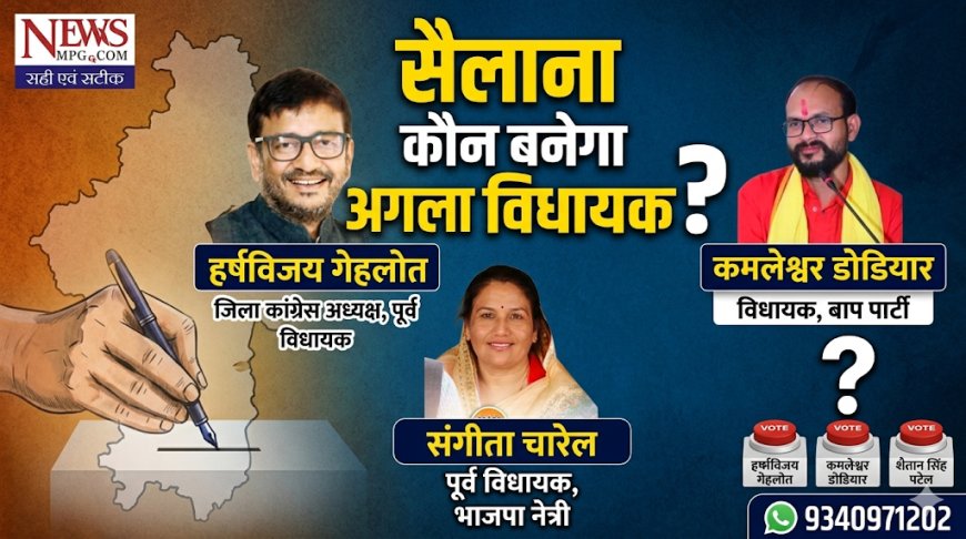सैलाना में 2028 की सियासी हलचल तेज - फेसबुक पोस्ट पर उमड़ा जनमत, हर्षविजय गेहलोत का नाम सबसे आगे